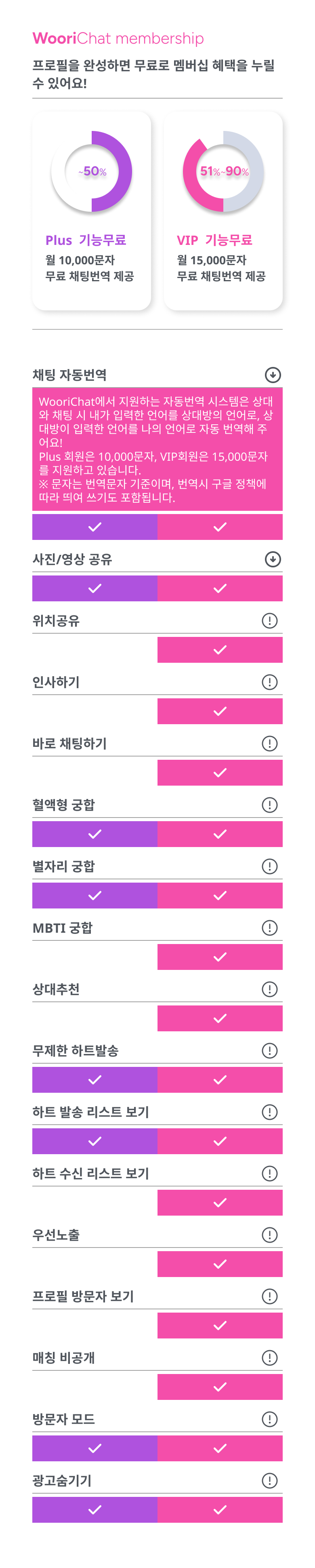 Only Female Membership